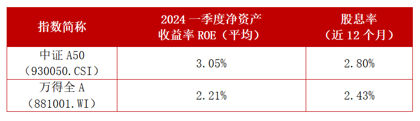 数据来源：Wind，截至2024.7.8