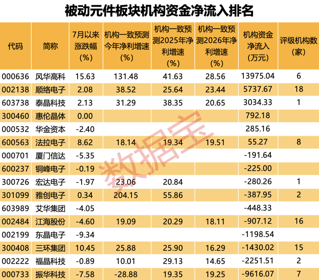 声明：数据宝所有资讯内容不构成投资建议，股市有风险，投资需谨慎。