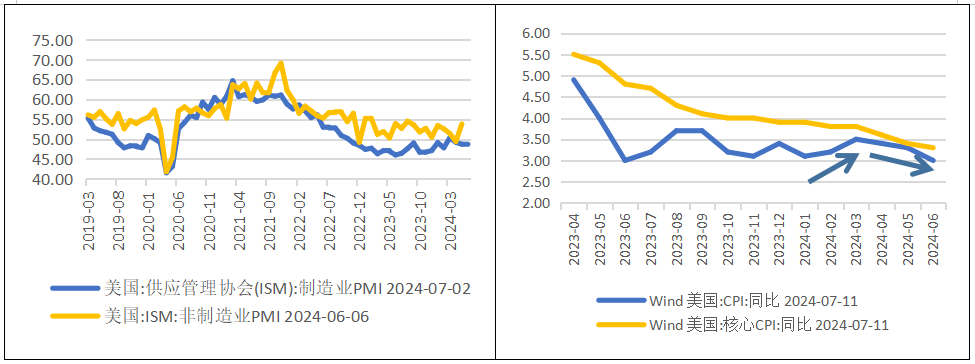 数据来源：Wind