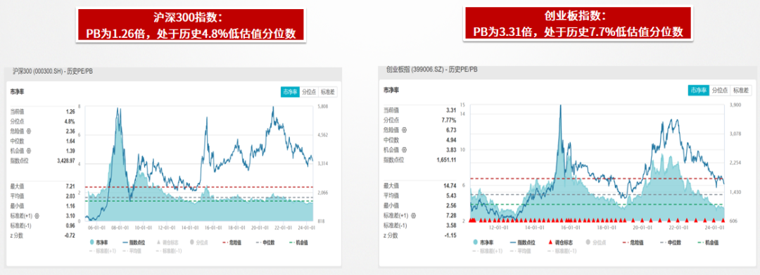 数据来源：wind，招商基金整理