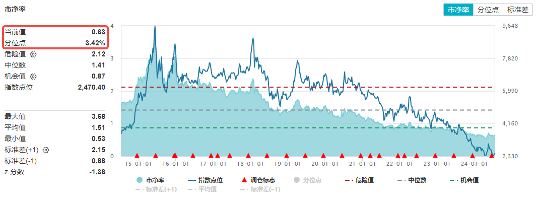 图片来源：Wind