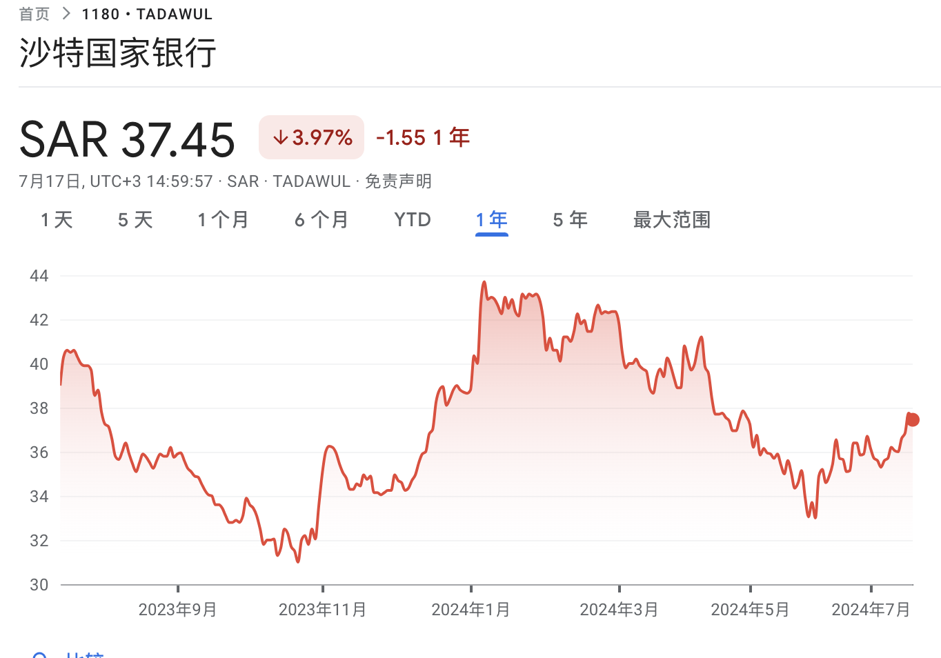 沙特ETF连续两日被“买爆”，“万亿资本支出周期”驱动中东股市