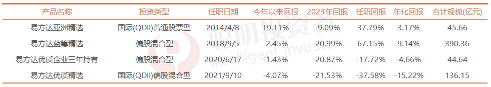 数据来源：Wind，截至2024年7月18日