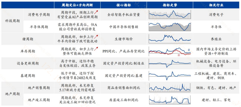 （信息来源：国盛证券）