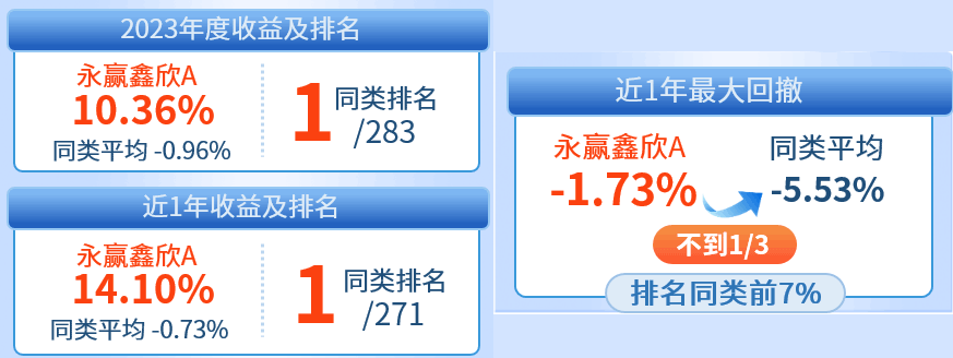 近1年业绩冠军！原班团队实力再出发