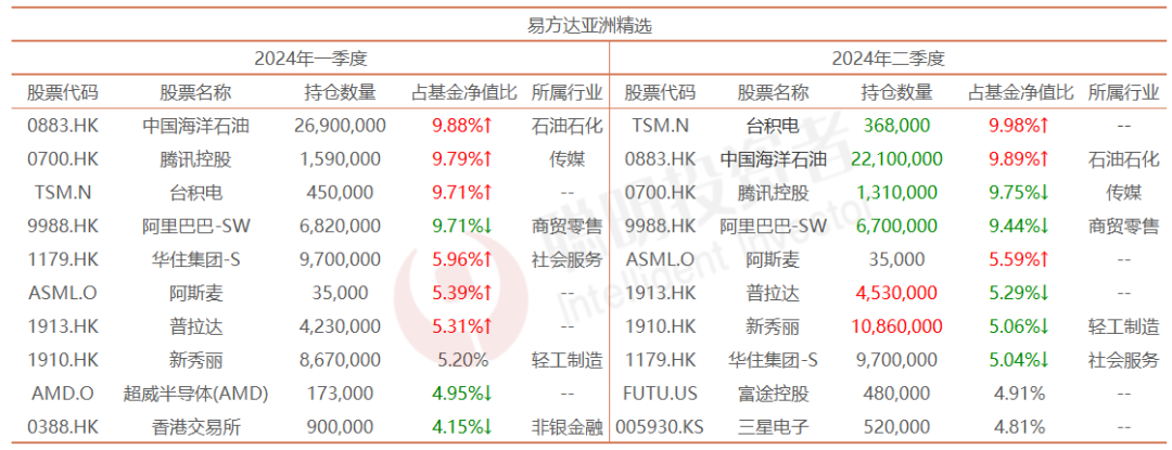 数据来源：Wind截至2024年6月30日