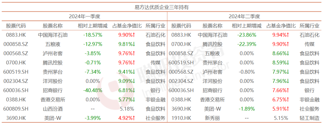 数据来源：Wind截至2024年6月30日