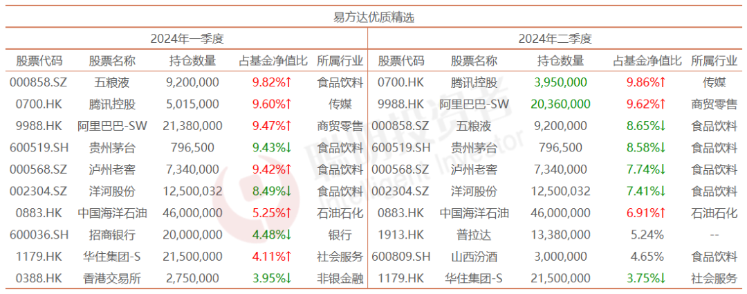 数据来源：Wind截至2024年6月30日