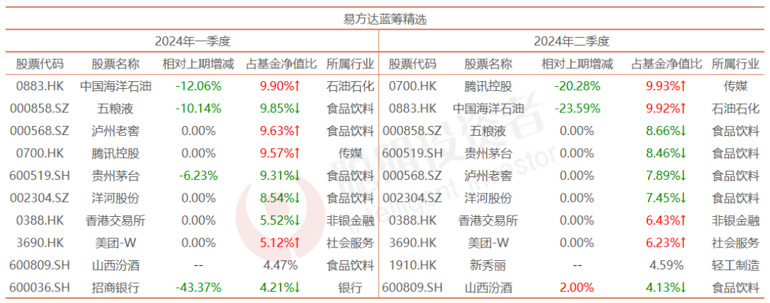 数据来源：Wind截至2024年6月30日