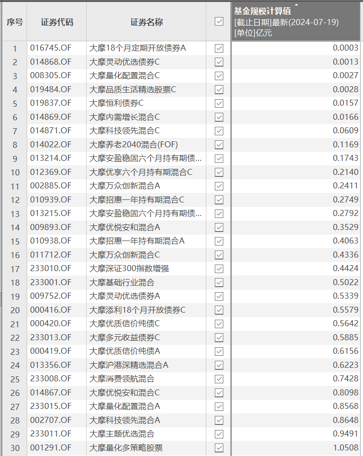 图片来源：Choice数据 截至2024年7月19日