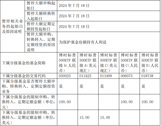 图源：博时基金官网