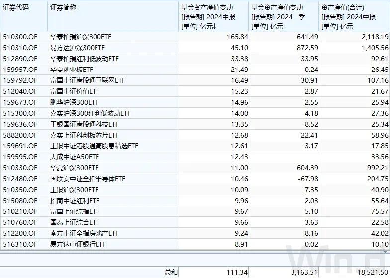 点文末右下方“在看”，将本文推荐给更多的人！（本文观点仅供参考，不代表中金在线立场）（来源：Wind万得）