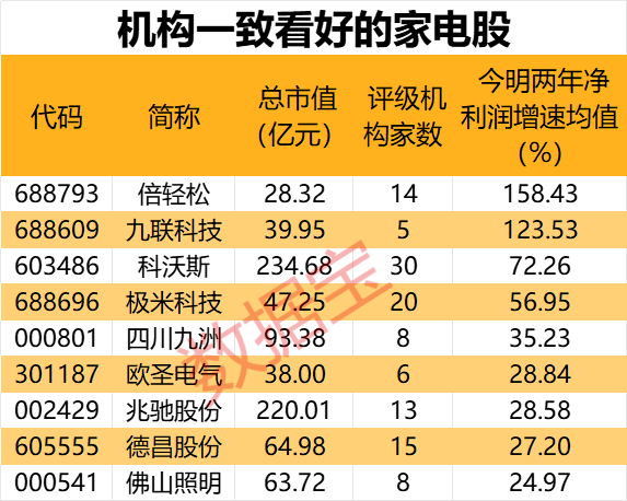 声明：数据宝所有资讯内容不构成投资建议，股市有风险，投资需谨慎。