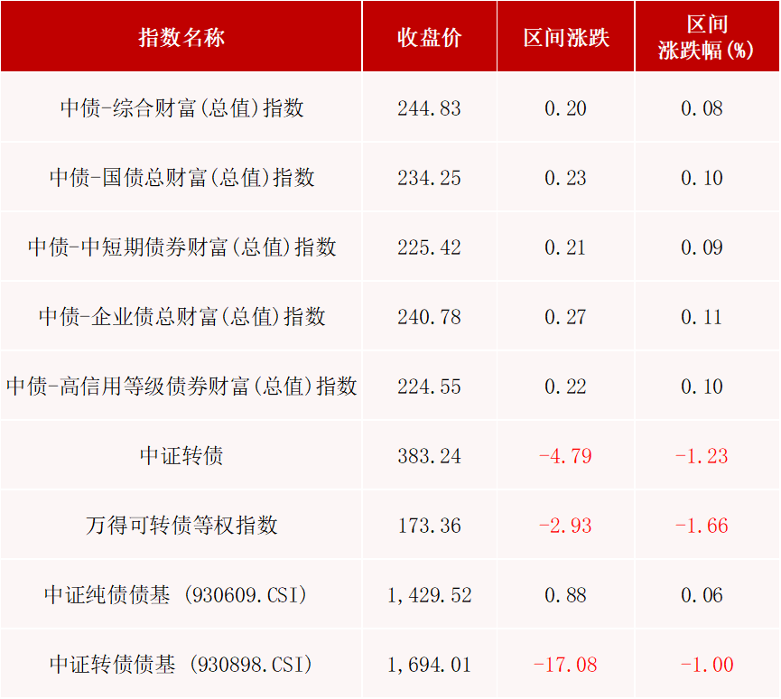 债市周周评丨央行“多箭齐发”，如何影响债市？