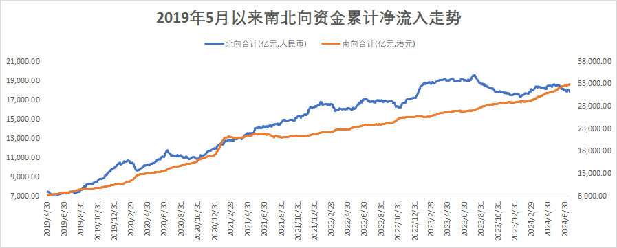 （数据来源：wind，截至2024年7月19日，风险提示：我国股市运作时间较短，不能反映证券市场发展的所有阶段。）