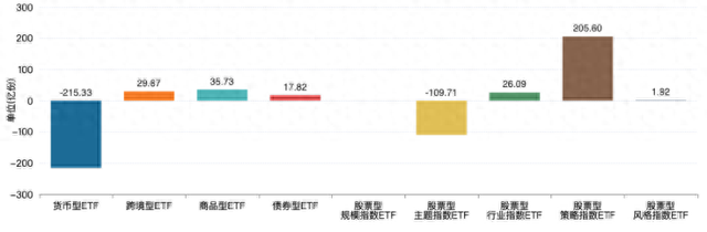 2024H1全市场ETF份额变动情况，数据来源：Wind，统计区间2024.1.1-2024.6.30