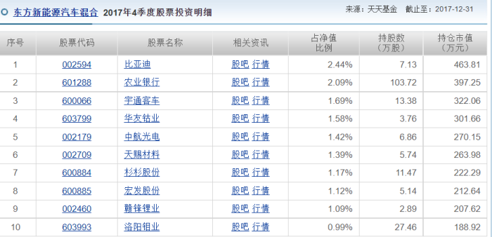 图源：天天基金网