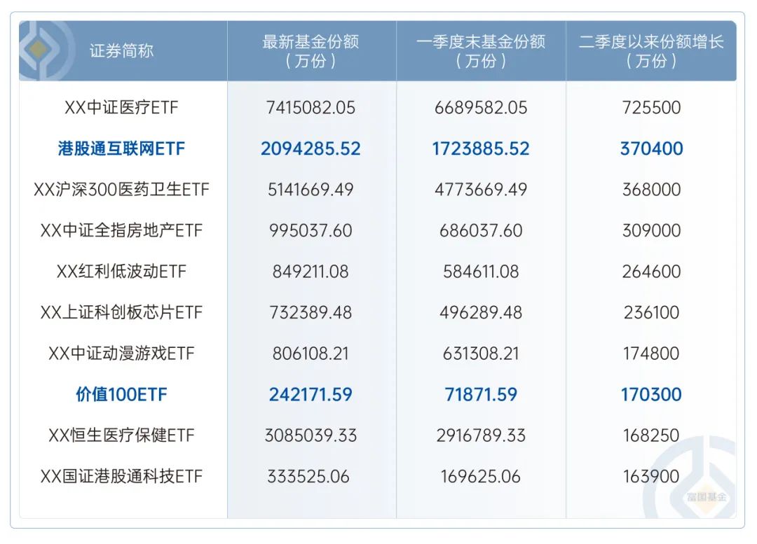 除了宽基ETF，资金出手最阔绰的行业主题ETF居然是？