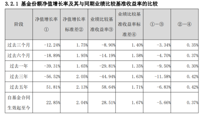 图源：二季报