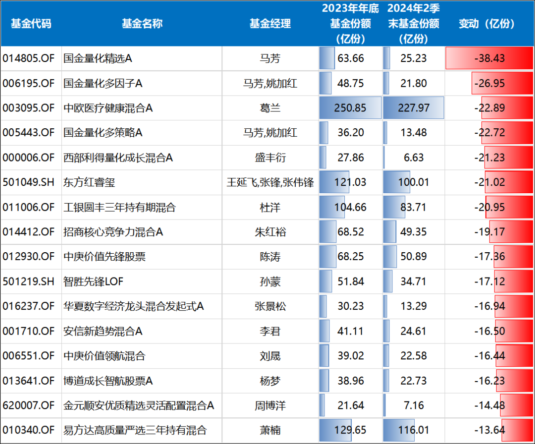 数据来源：同花顺iFind，截至2024.6.30