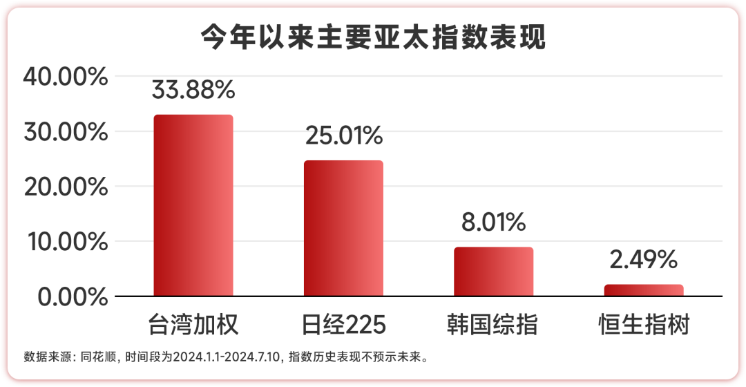 这只QDII基金，你注意到了吗？