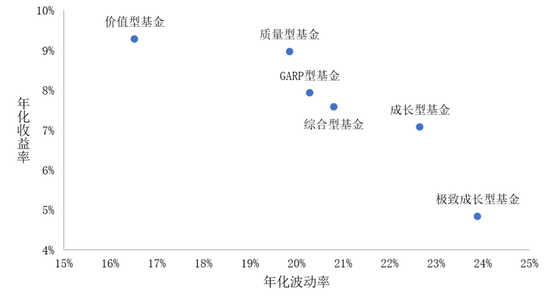 数据来源：Wind，数据截至2024.05.31，东方红资产管理。