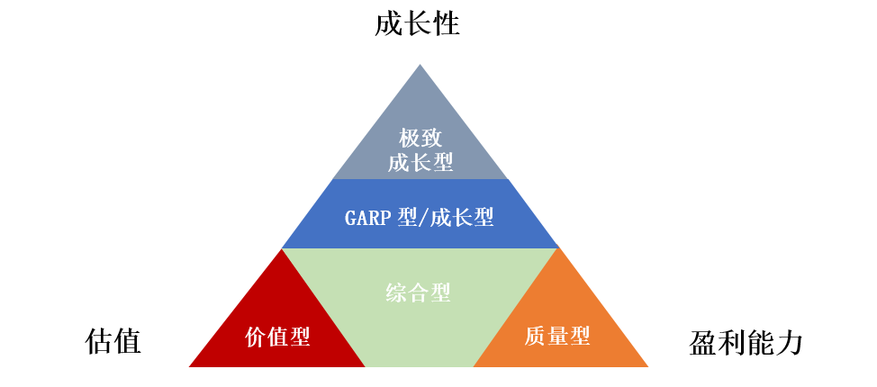 数据来源：东方红资产管理。