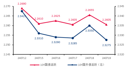 单位：% 数据来源：wind，截至2024.7.24