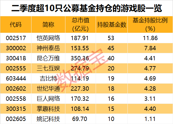 声明：数据宝所有资讯内容不构成投资建议，股市有风险，投资需谨慎。