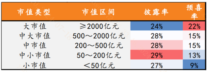 （信息来源：天风证券）