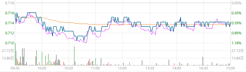 数据来源：Wind资讯   统计截止日期：2024-7-25