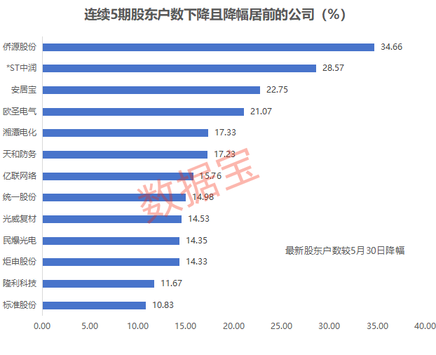 声明：数据宝所有资讯内容不构成投资建议，股市有风险，投资需谨慎。