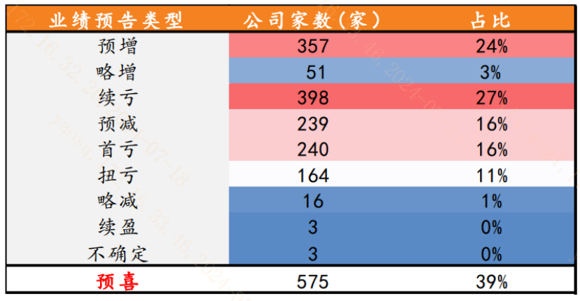 （信息来源：天风证券）