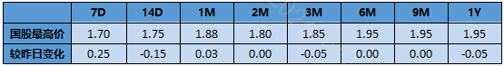 【银华基金】交易日报2024-07-25