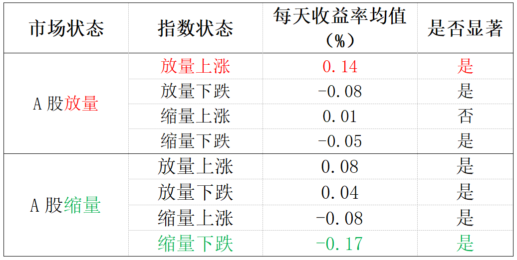 数据来源：Wind资讯   统计区间：2010-2024