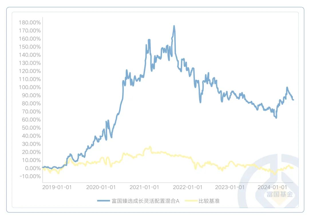 眼里有光，不畏黑夜漫长：一位逆行者的穿越牛熊之路