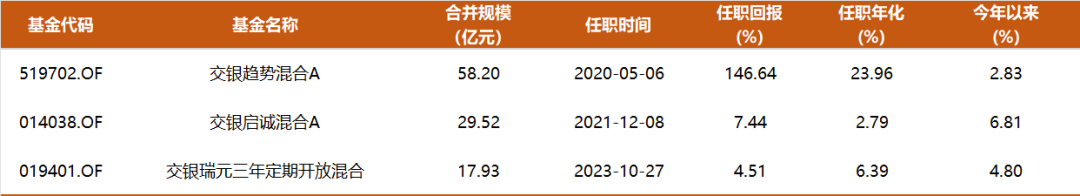 数据来源：Choice，截至2024.7.17，下同