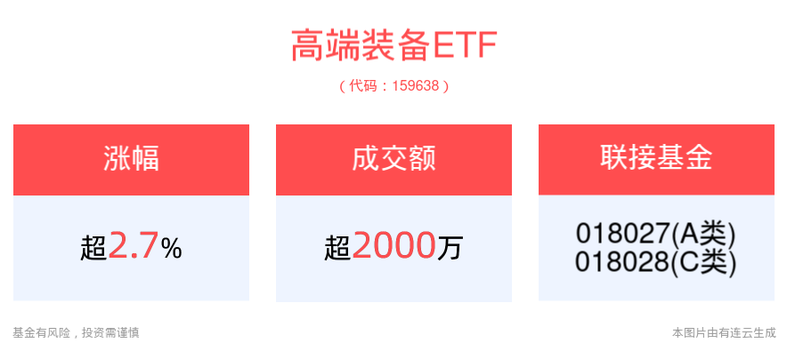 多地发布方案推动低空经济高质量发展，高端装备ETF(159638)盘中上涨2.75%