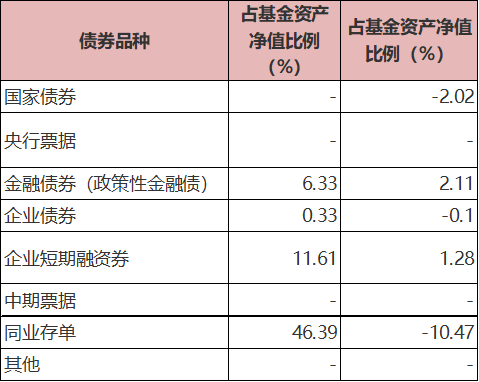 数据来源：长安货币2024年1、2季报