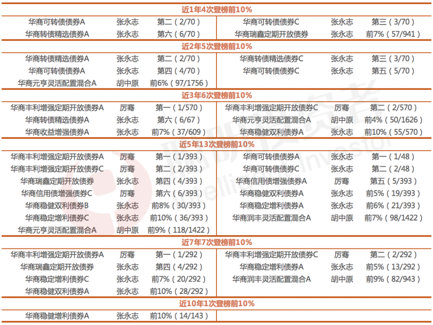 数据来源：海通证券，2024年7月1日发布，更多数据说明详见文末。