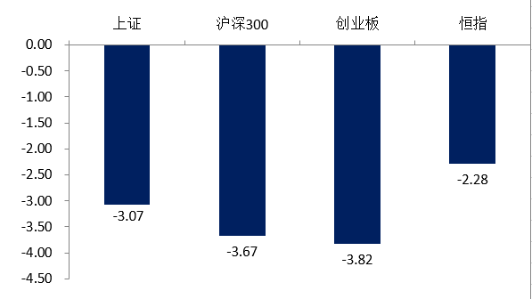 （数据来源：Wind，2024.7.22-7.26）