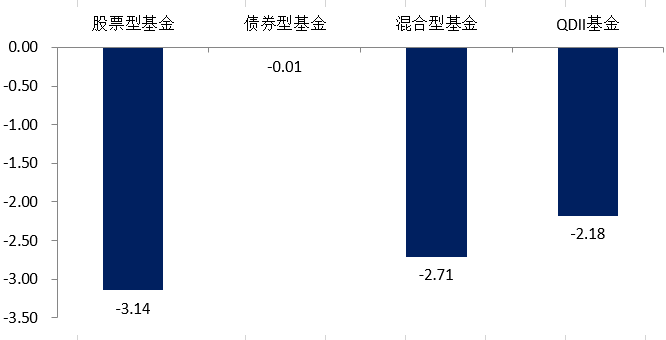 （数据来源：Wind，2024.7.22-7.26）