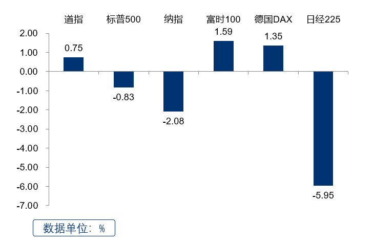 （数据来源：Wind，2024.7.22-7.26）