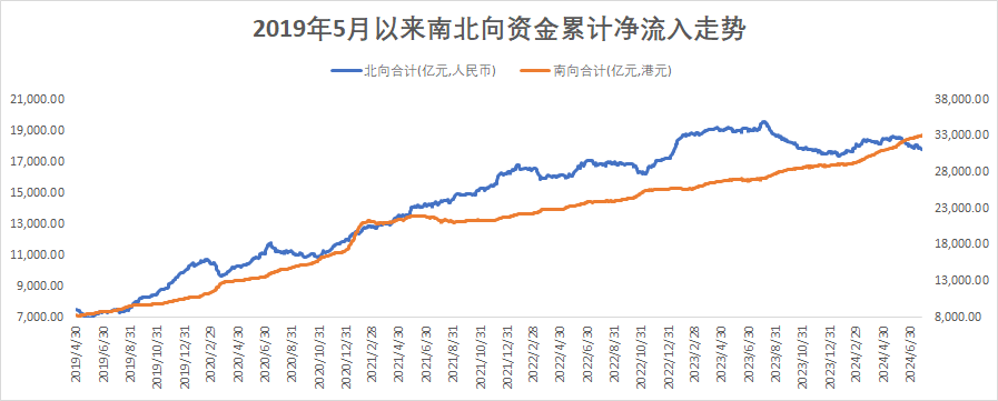 （数据来源：wind，截至2024年7月26日，风险提示：我国股市运作时间较短，不能反映证券市场发展的所有阶段。）