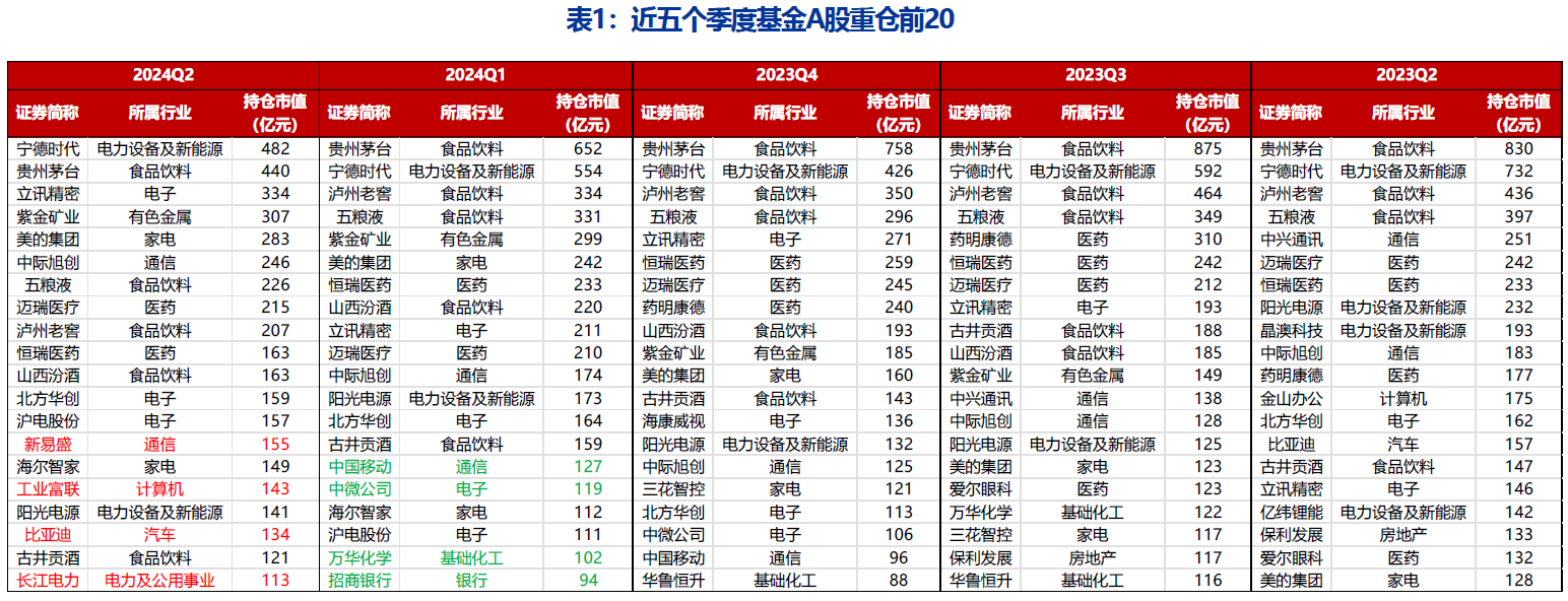 数据来源：wind，财通证券