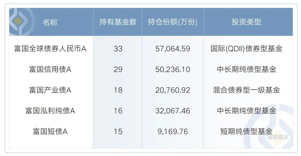 二季度公募FOF囤了哪些基金？富二家这些债基榜上有名！