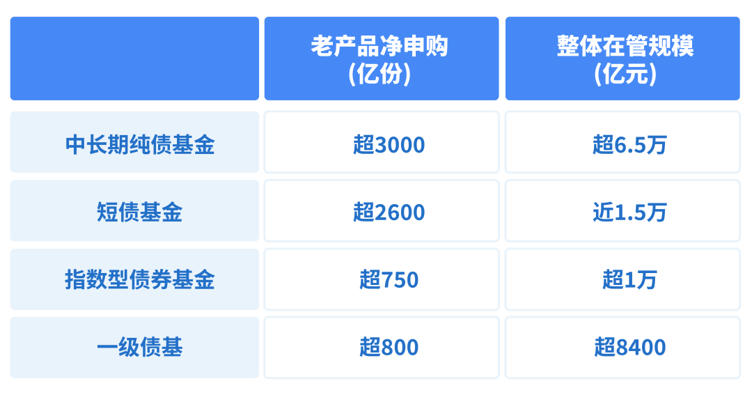 数据来源：Wind，中金固收，截至2024年二季度末