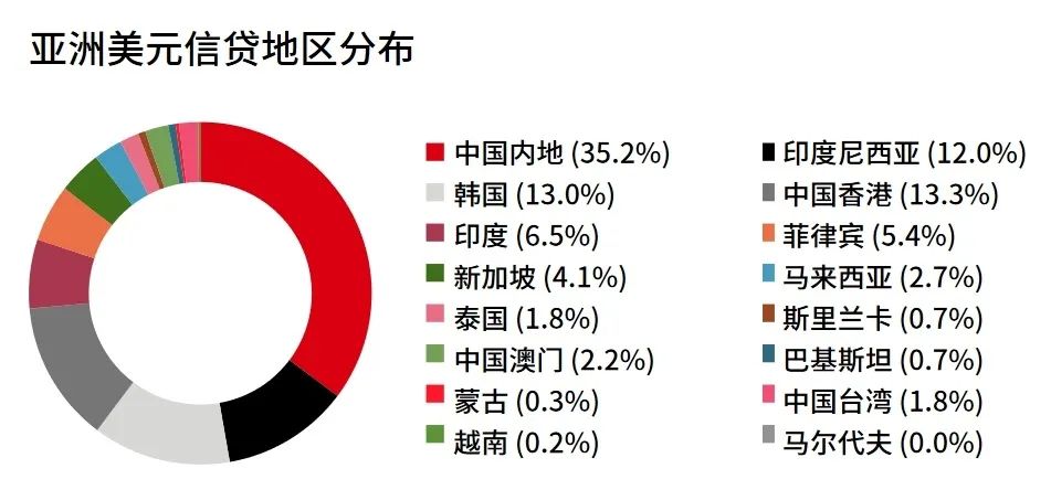 资料来源：摩根亚洲信贷指数(JACI) ，截至2024年3月31日。投资涉及风险，过往表现不代表未来，仅供说明。  