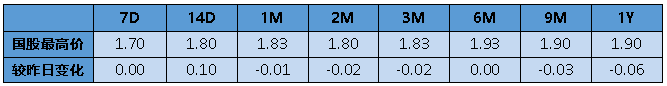 【银华基金】交易日报2024-07-30