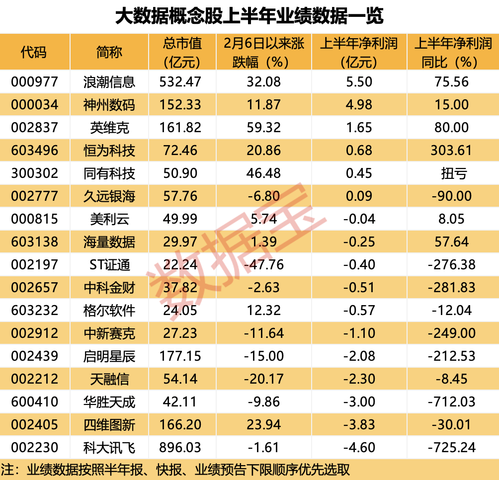 （文章来源：证券时报网）